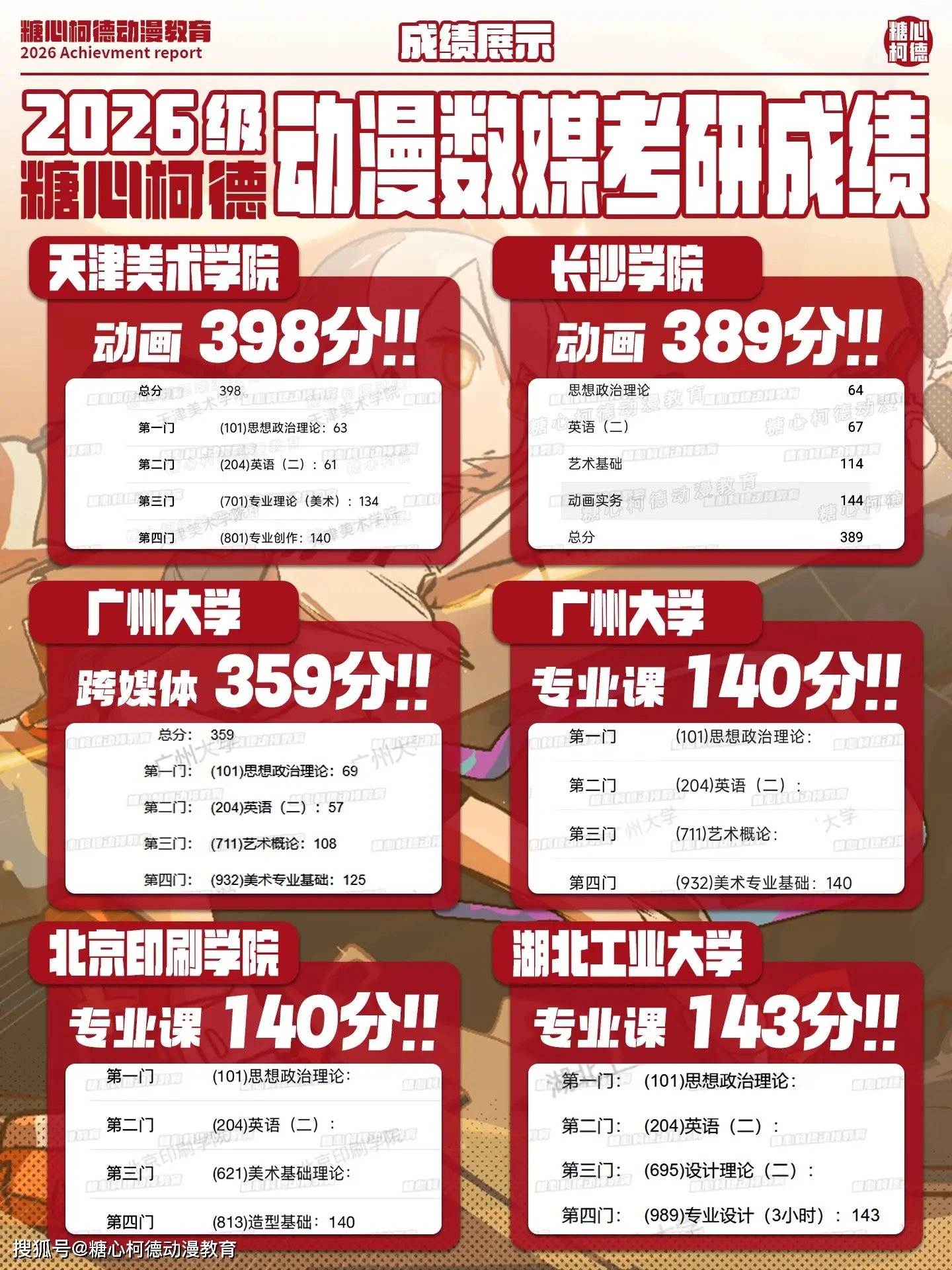 【全面升級】2027級糖心柯德數媒動畫考研手繪課程正式招生中！丨設計考研丨動畫考研丨數媒考研丨插畫考研丨漫畫考研丨遊戲考研丨動漫考研丨藝術考研