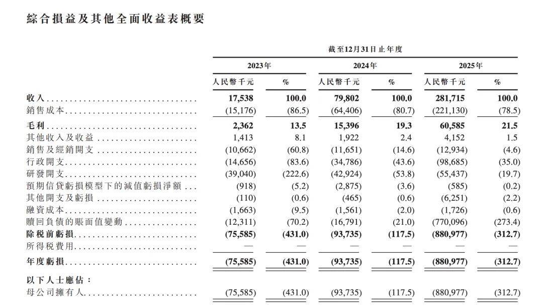 原創本末科技，踩線闖關港交所！