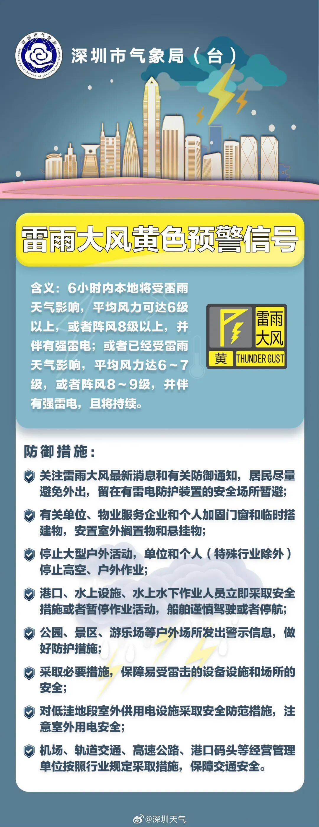 深圳雙預警生效！大暴雨+8級大風馬上到，深圳人關好門窗！