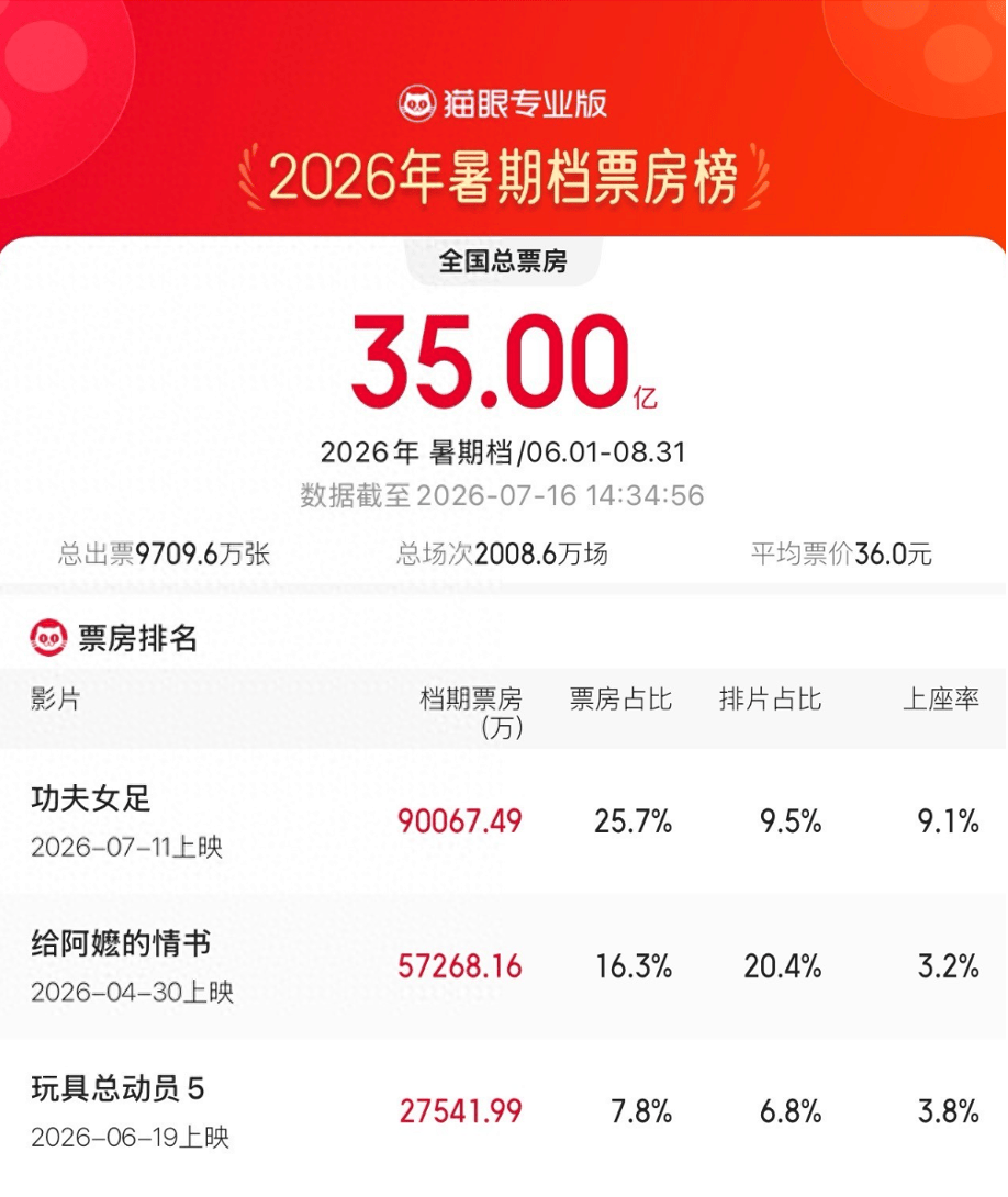 影視板塊迎來政策、檔期、技術三重催化共振