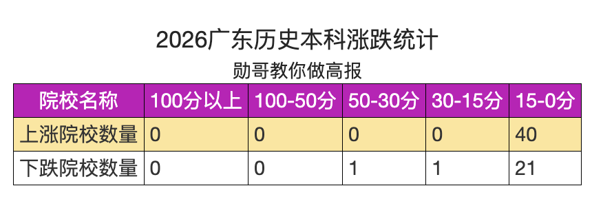 文科生想上211大學，太難了！