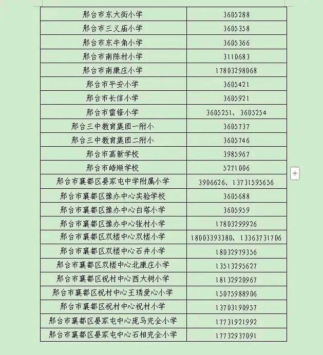 最新！邢臺信都區、襄都區公辦小學招生公告！