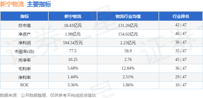 股票行情快報：新寧物流（300013）7月24日主力資金淨買入33.98萬元