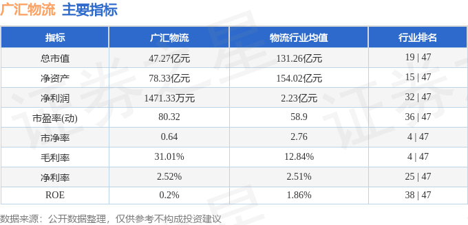 股票行情快報：廣匯物流（600603）7月24日主力資金淨賣出586.55萬元