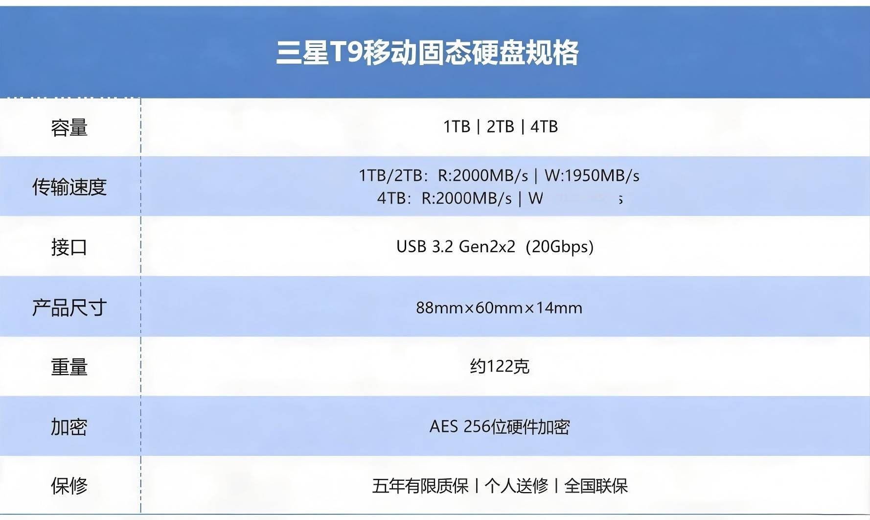 三星T9防摔移動固態：高速大容量，準大學生理想之選