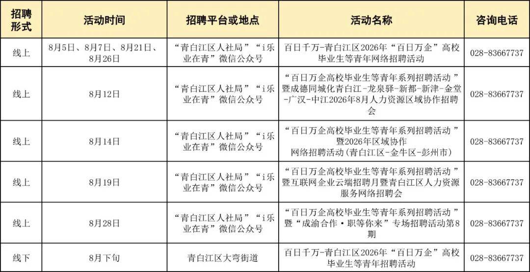 速收藏！成都8月線下招聘會安排已出爐