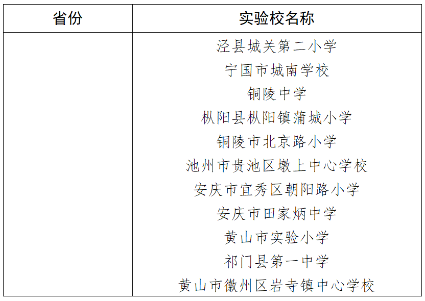 教育部首批名單公示！合肥4所學校入選