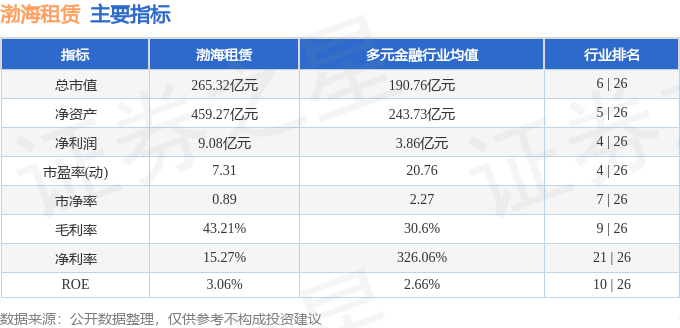 股票行情快報：渤海租賃（000415）7月27日主力資金淨買入244.61萬元