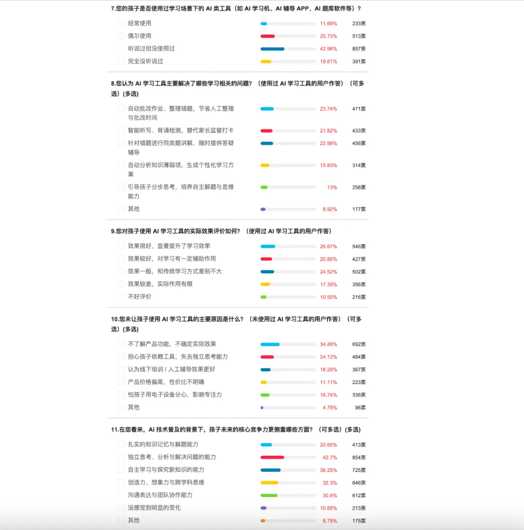 一個暑假，中國家庭的教育賬單都買到了什麼