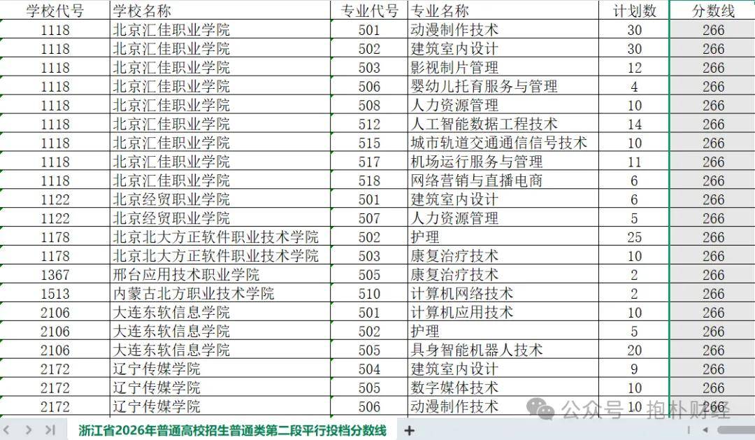 原創“全員上大學時代”在2040年到來