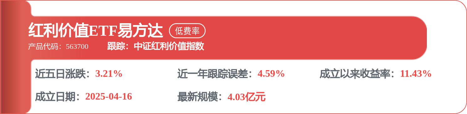 每週股票覆盤：中谷物流（603565）募資額調至273,000.00萬元購船
