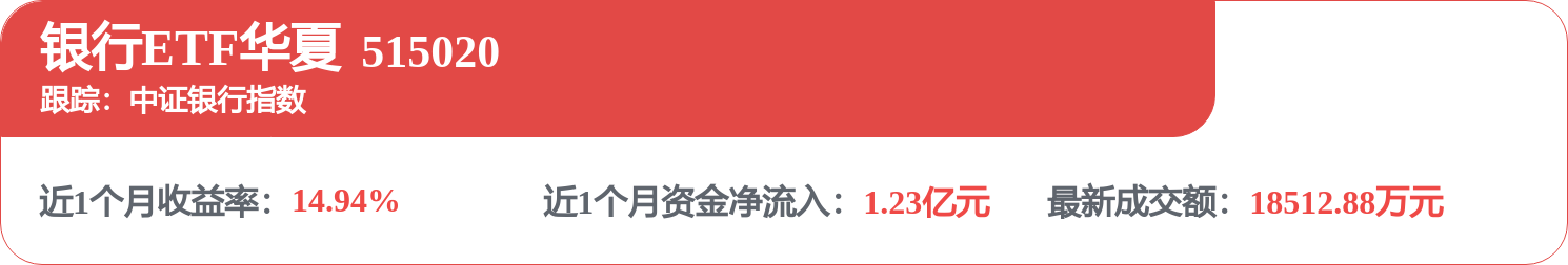 浦發銀行招標結果：上海浦東發展銀行總行浦銀中心C棟裙樓新設辦公場地裝修改造專案採購成交結果公告