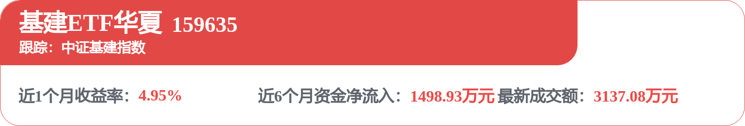 中國鐵建中標：中國鐵建股份有限公司瀘古高速公路專案水泥戰略採購公開談判中標公告