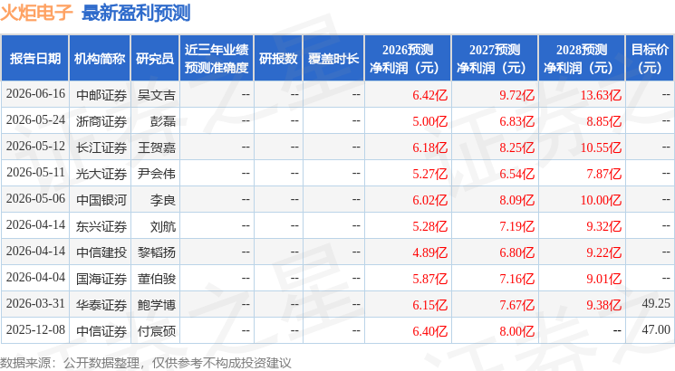 華鑫證券：給予火炬電子買入評級