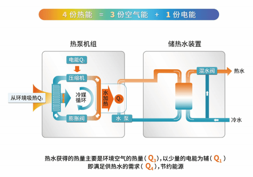 全預混冷凝鍋爐全預混冷凝鍋爐供應商的應用場景分析
