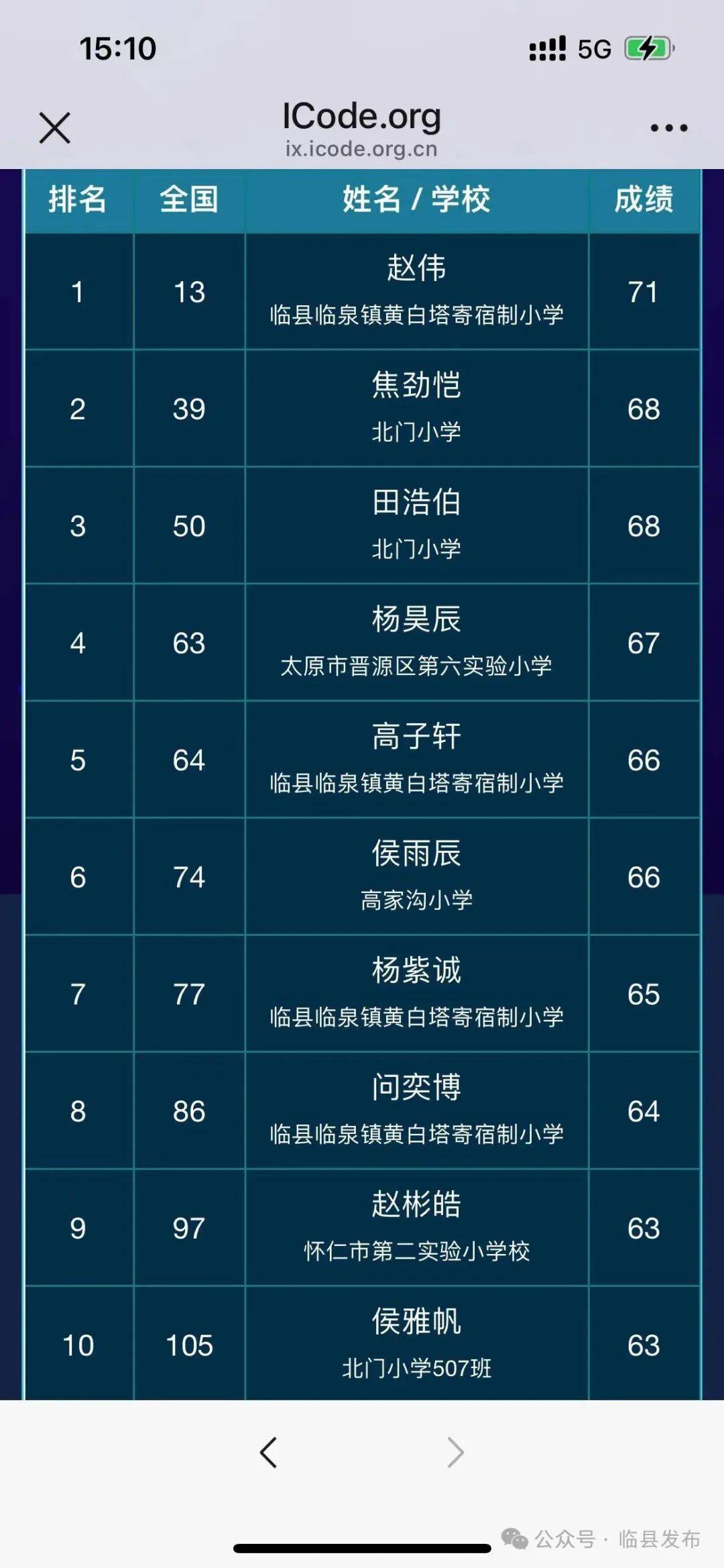 臨縣黃白塔小學學子閃耀ICode國際程式設計國賽